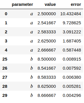 result_profiles