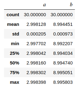 summary_bootstrap