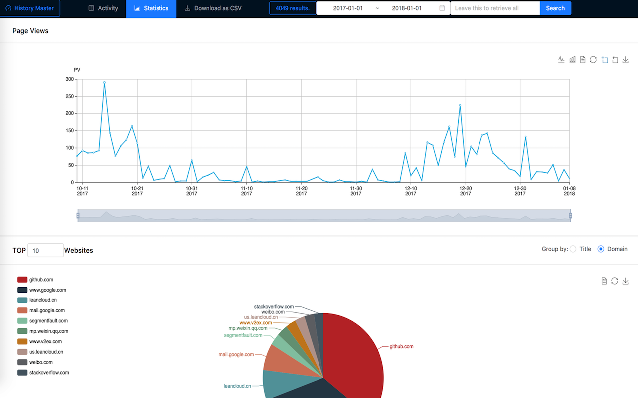 Page Views