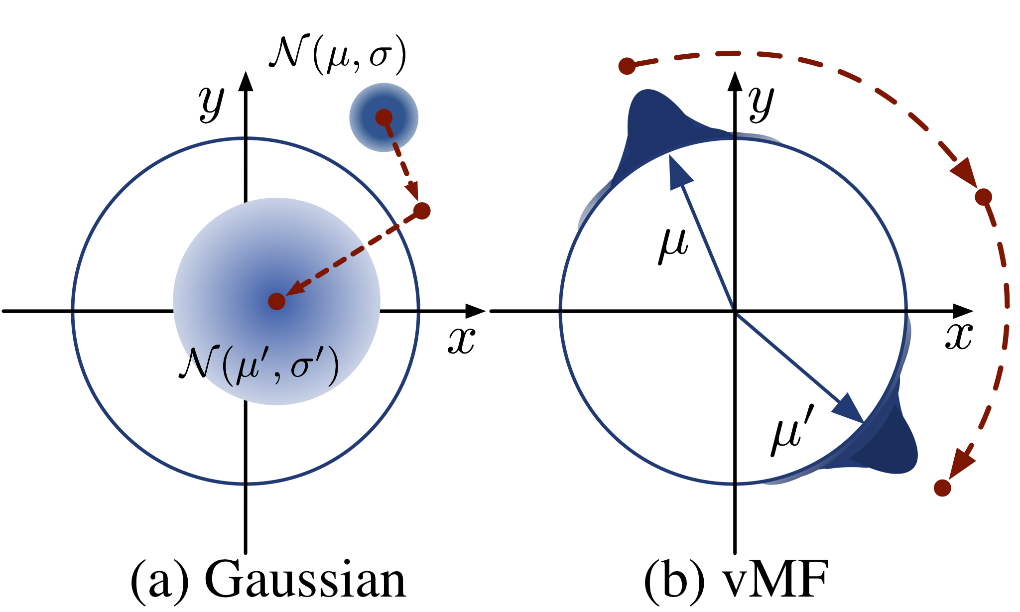 Illustration of the optimization