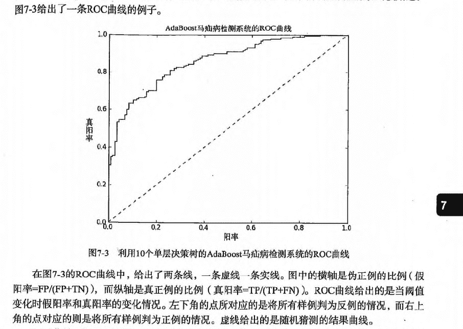 ROC曲线