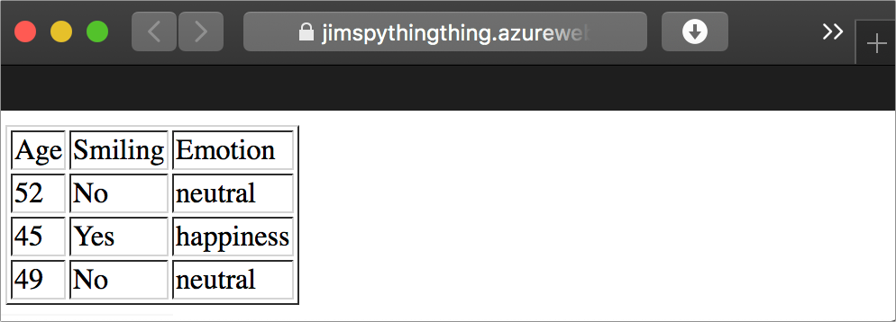 The web app showing a page with a table of age, smiling, emotion with 4 rows