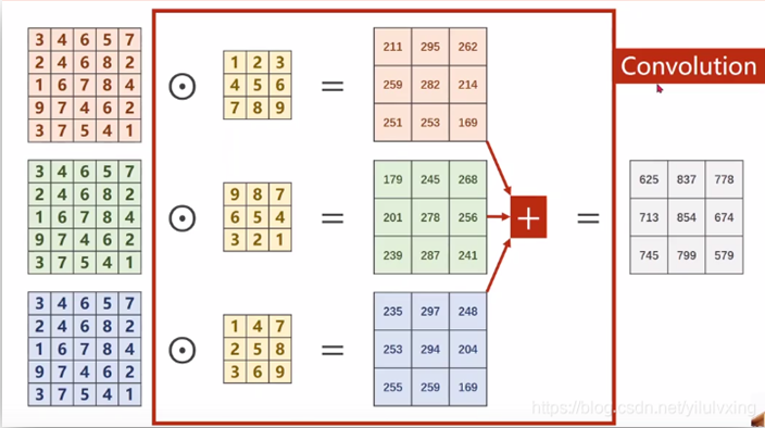 Ordinary_convolution