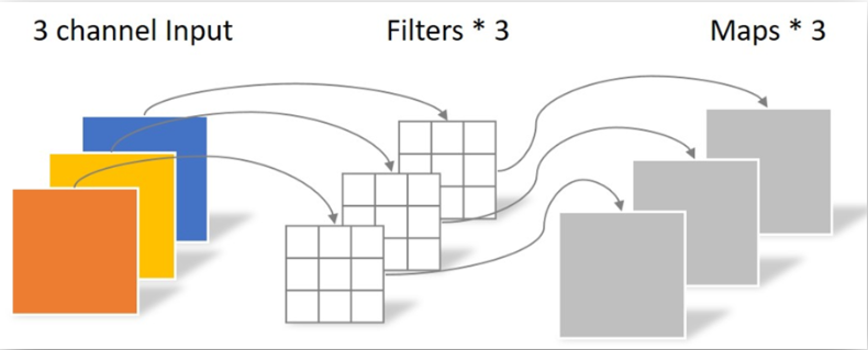 depthwise_convolution