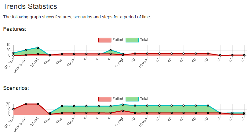 Trends report