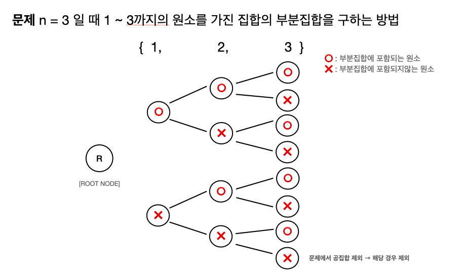 부분집합