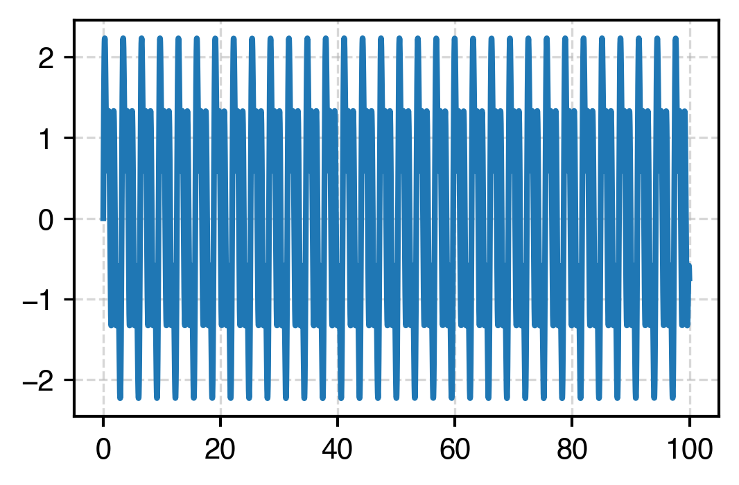 Time-series signal