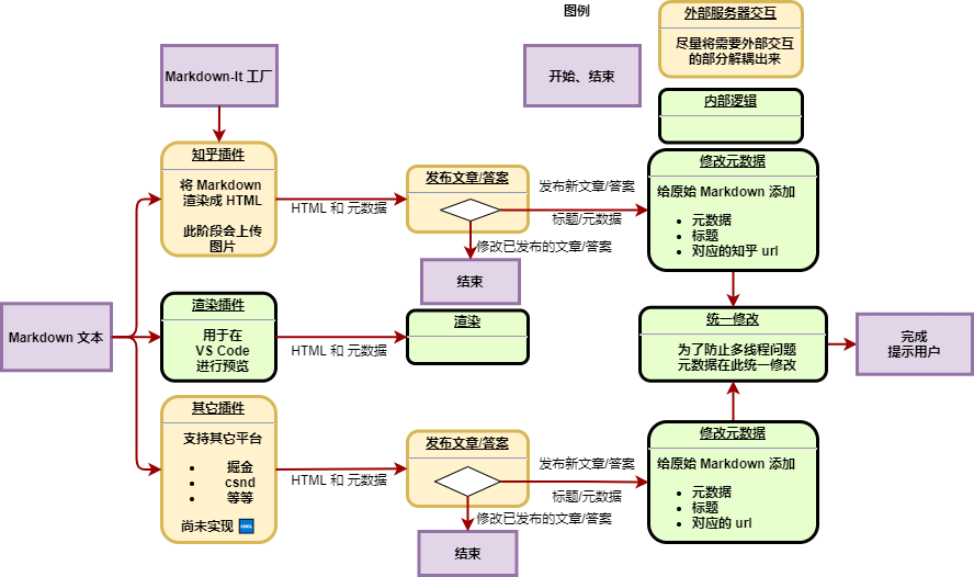 未来功能展望