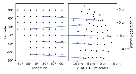 A section's point array in two coordinate systems