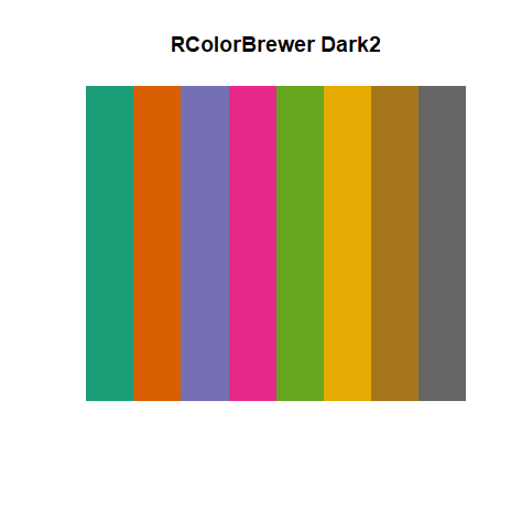 RColorBrewer Dark2 swatch