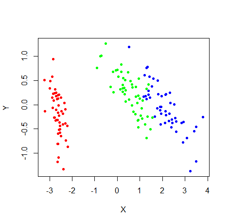 Default embed plot result