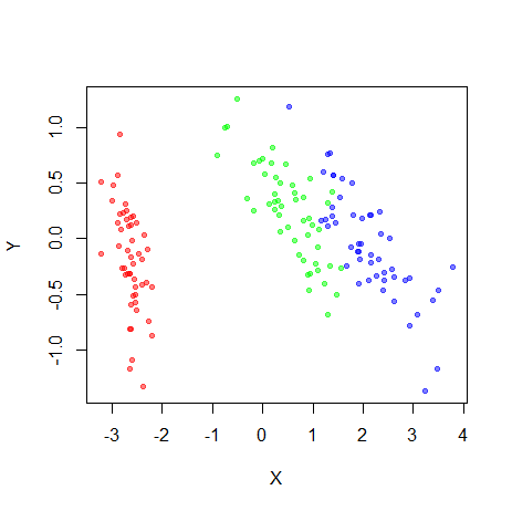 Embed plot with transparency