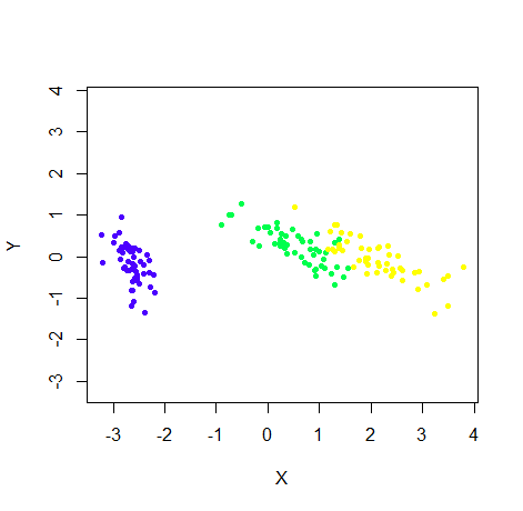 Embed plot with equal axes