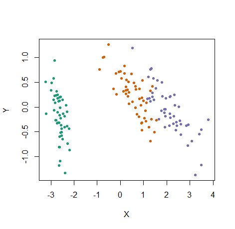 Embed plot with ColorBrewer color scheme