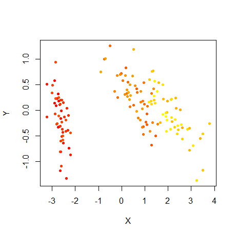 Embed plot with colors