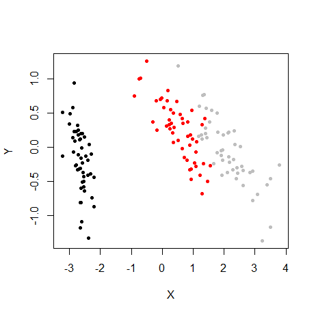 Embed plot with custom palette