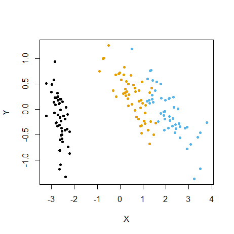 Embed plot with new built-in palette