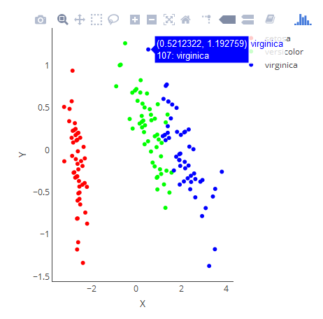 Embed plot as a webpage with plotly