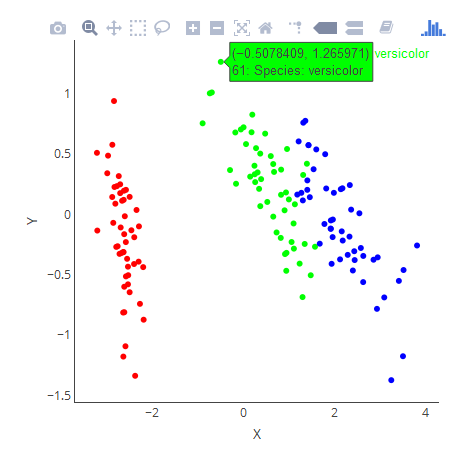 plotly with custom tooltips