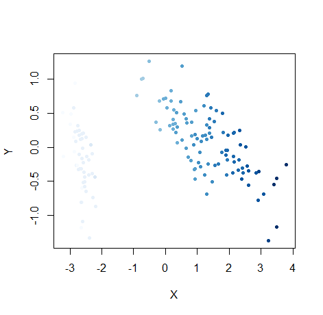 Embed plot with quantitative color scale