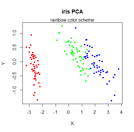 Embed plot with a title