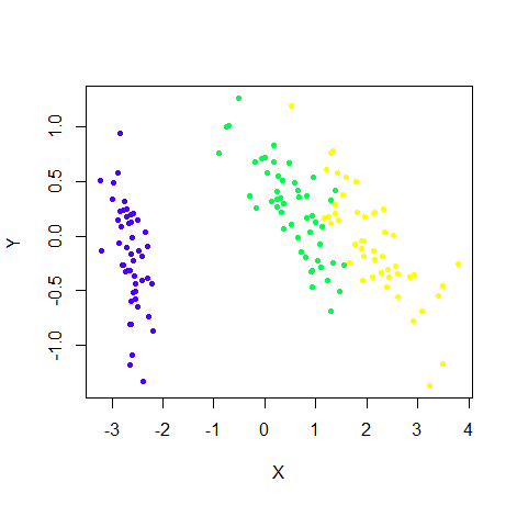 Embed plot with a topo color scheme