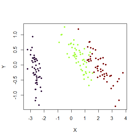 Embed plot with the turbo color scheme