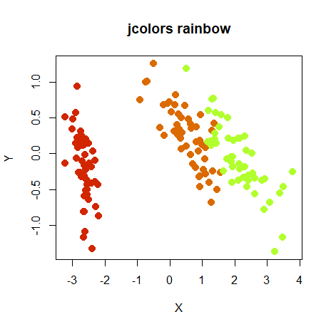 iris PCA with rainbow color scheme