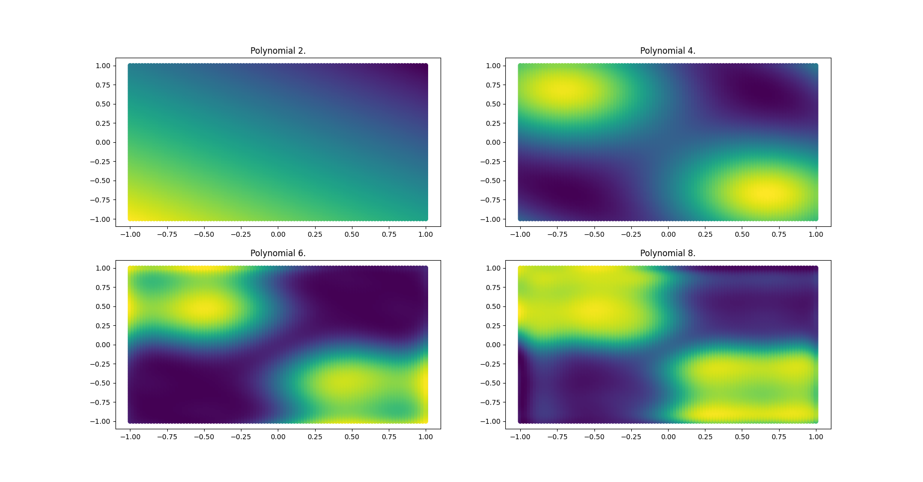 polynomial