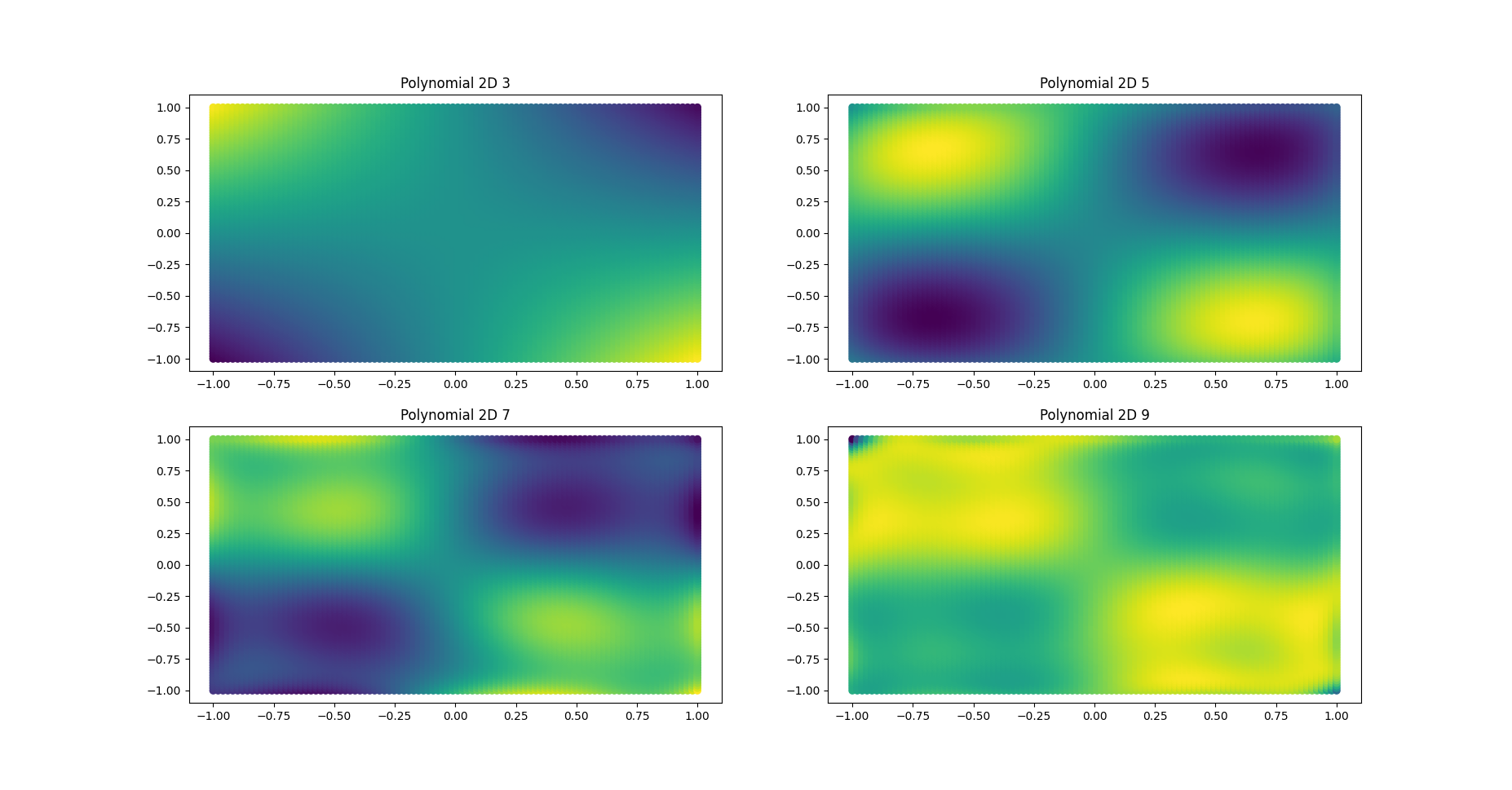 polynomial 2d