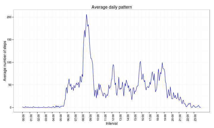 plot of chunk part3-timeseries