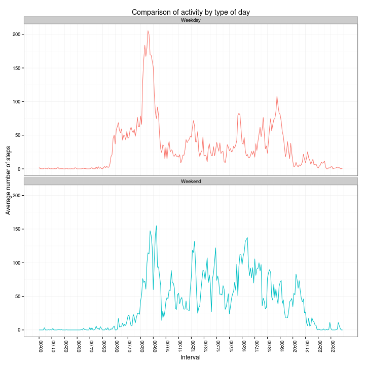 plot of chunk part5-timeseries