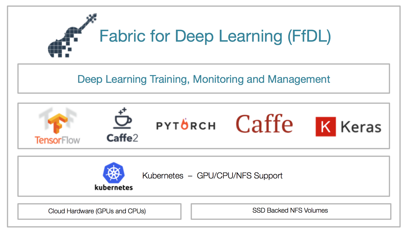 ffdl-overview