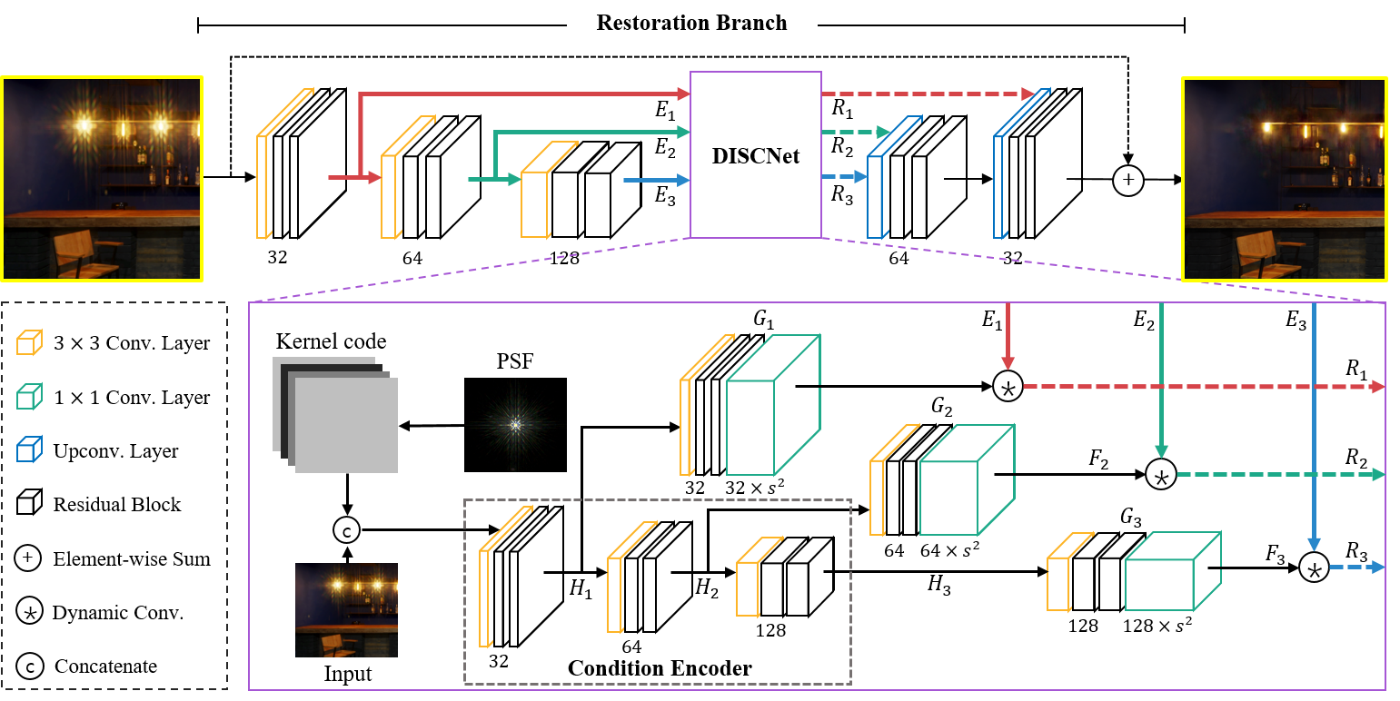 overall_structure