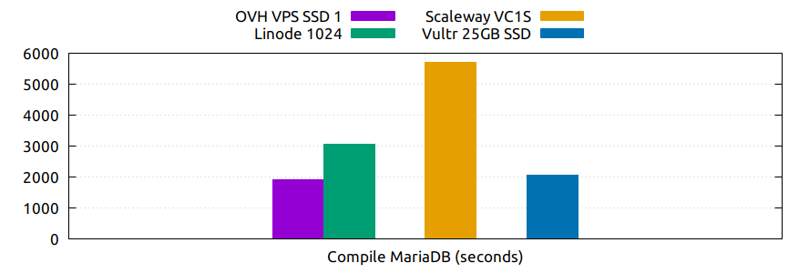 ./img/compile_mariadb.png