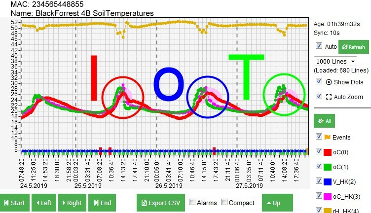 LTX Gdraw tool