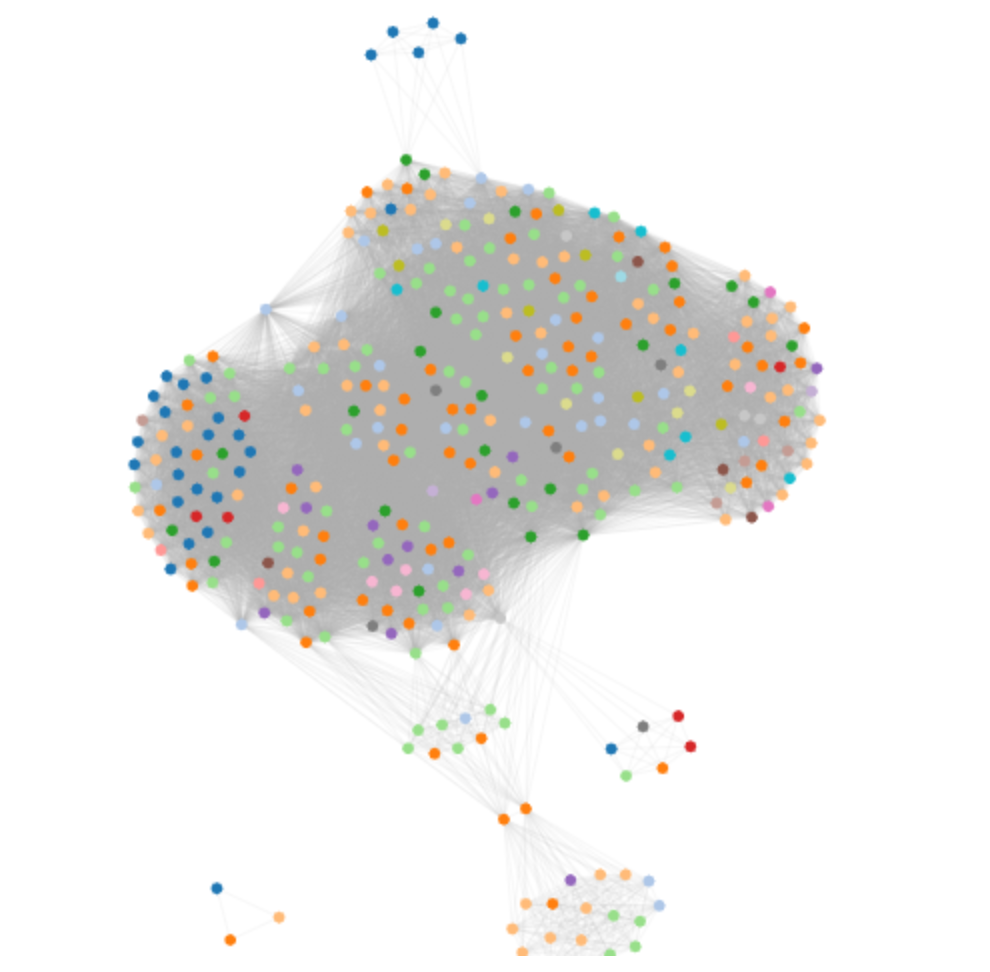 Network visualization created with the tutorial