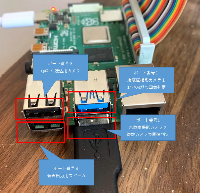 USB-Port