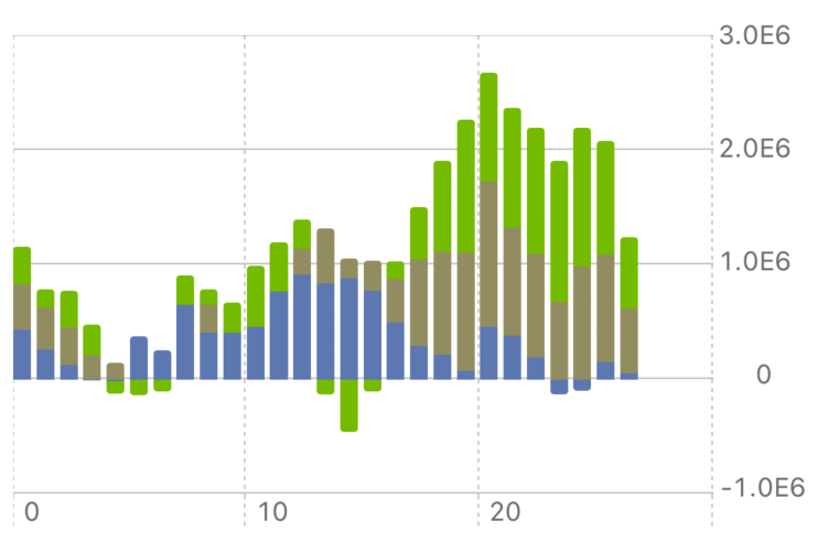 An exemplary bar chart