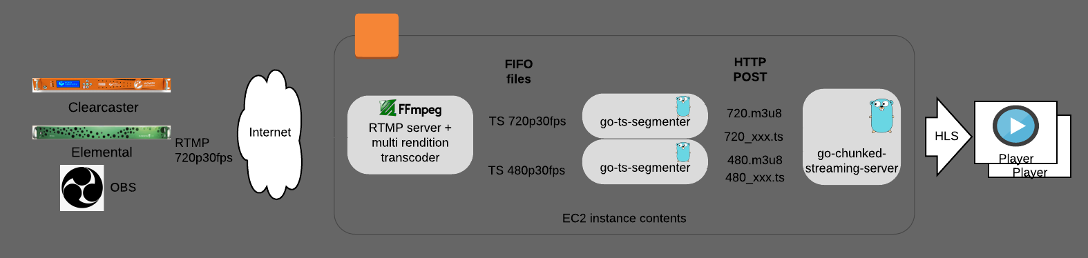 Block diagram