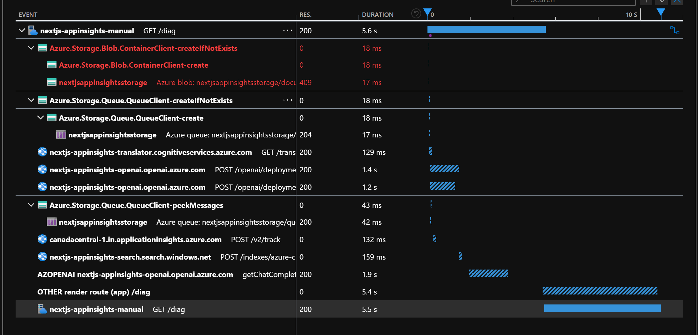 Tracked dependencies