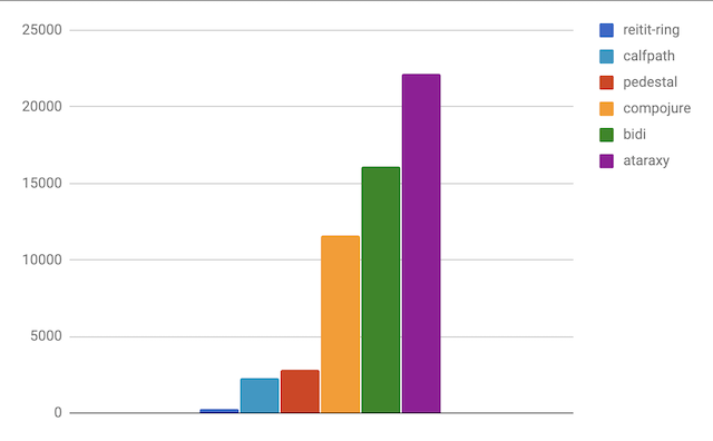 Opensensors perf test