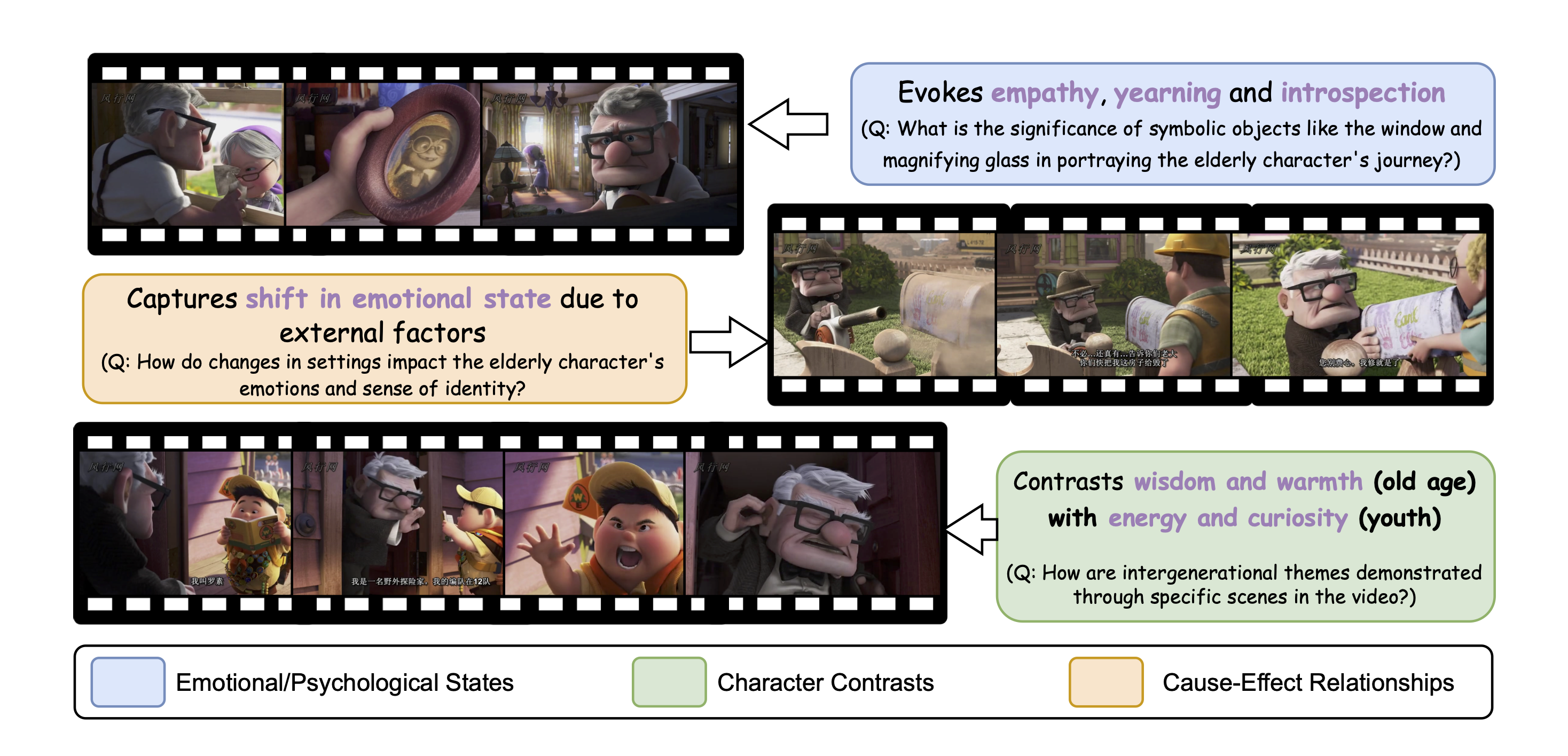 MovieCore Dataset