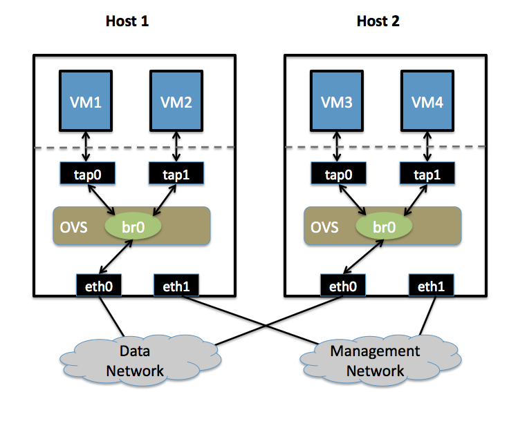 vlan.png