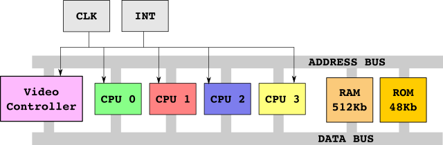 ZXPoly test ROM screen