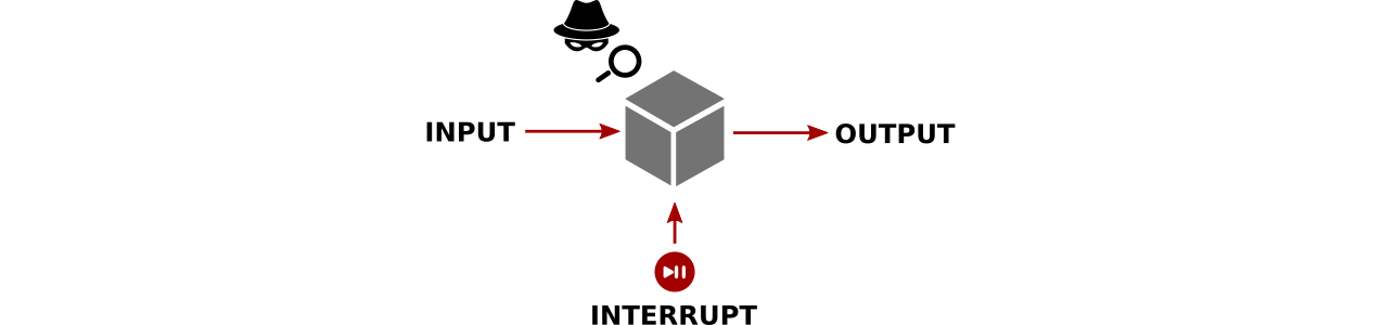 interrupt abstract box