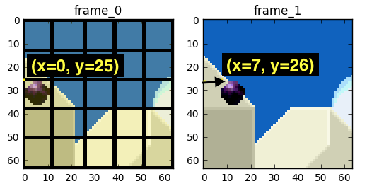 delta frames