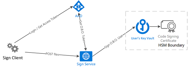 Architecture Diagram