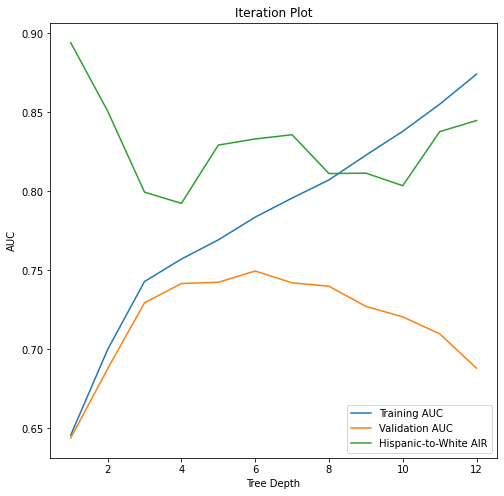 Final Iteration Plot