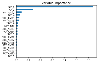 Variable Importance